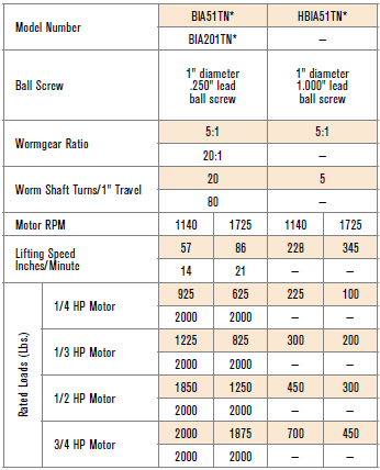 Integrated Actuators Specification